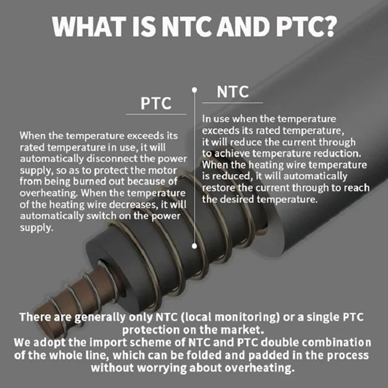 Premium Heated Throw Blanket