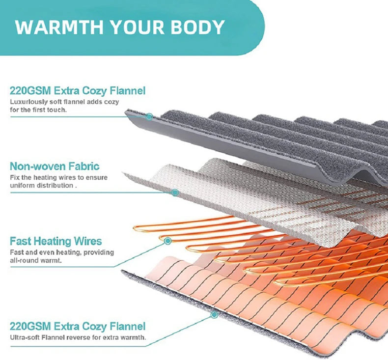 Premium Heated Throw Blanket